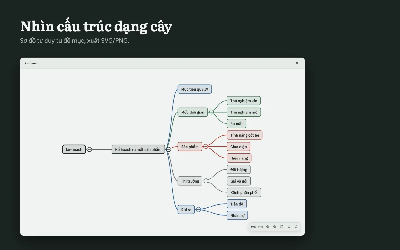 Sơ đồ tư duy từ tài liệu / Mind map from a document